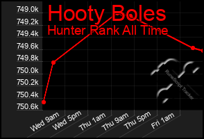 Total Graph of Hooty Boles