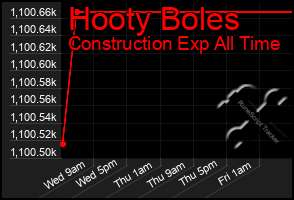 Total Graph of Hooty Boles