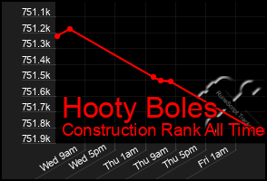 Total Graph of Hooty Boles
