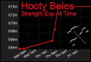 Total Graph of Hooty Boles