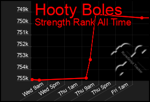 Total Graph of Hooty Boles