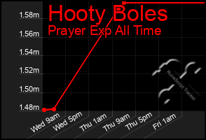 Total Graph of Hooty Boles