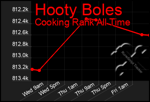 Total Graph of Hooty Boles