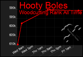 Total Graph of Hooty Boles