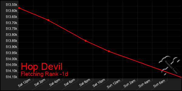 Last 24 Hours Graph of Hop Devil