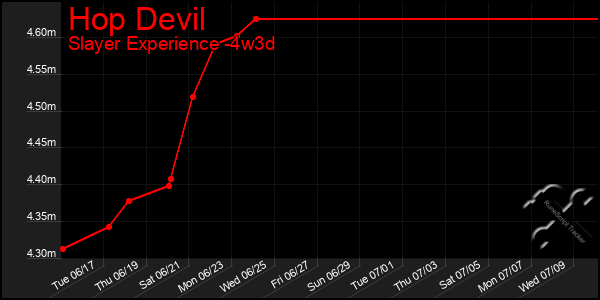 Last 31 Days Graph of Hop Devil