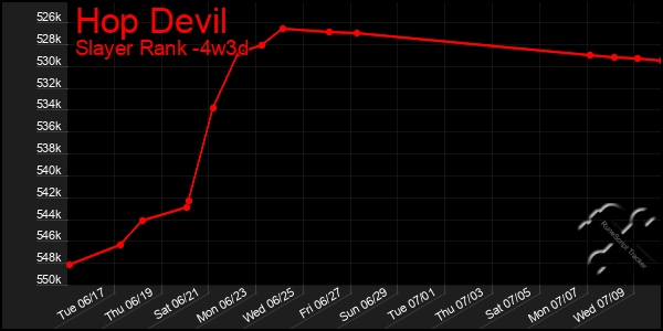 Last 31 Days Graph of Hop Devil