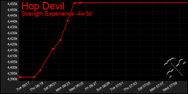 Last 31 Days Graph of Hop Devil