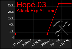 Total Graph of Hope 03