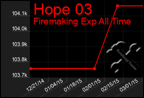 Total Graph of Hope 03