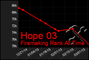 Total Graph of Hope 03