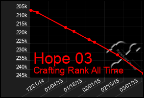 Total Graph of Hope 03