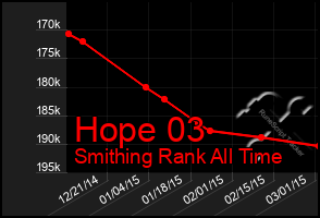 Total Graph of Hope 03