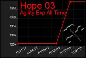 Total Graph of Hope 03