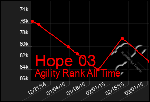 Total Graph of Hope 03