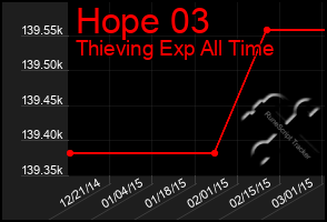 Total Graph of Hope 03