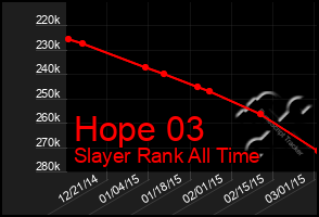 Total Graph of Hope 03