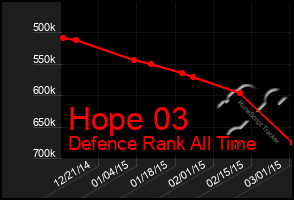 Total Graph of Hope 03