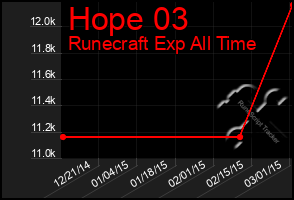 Total Graph of Hope 03