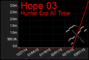 Total Graph of Hope 03