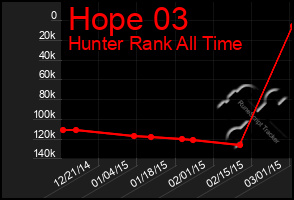 Total Graph of Hope 03