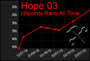 Total Graph of Hope 03