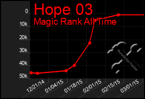 Total Graph of Hope 03