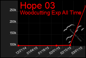 Total Graph of Hope 03