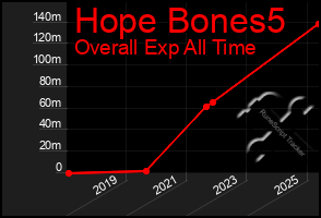 Total Graph of Hope Bones5