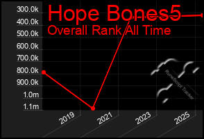 Total Graph of Hope Bones5