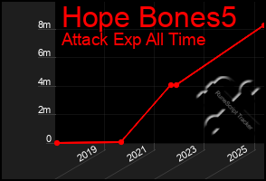 Total Graph of Hope Bones5