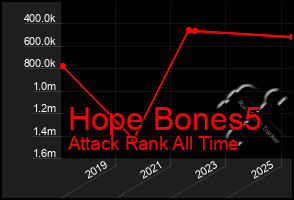 Total Graph of Hope Bones5