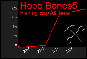 Total Graph of Hope Bones5