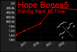 Total Graph of Hope Bones5