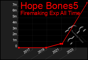 Total Graph of Hope Bones5