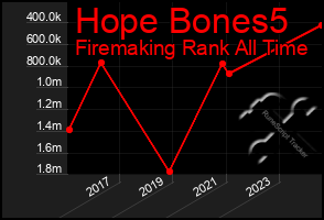 Total Graph of Hope Bones5