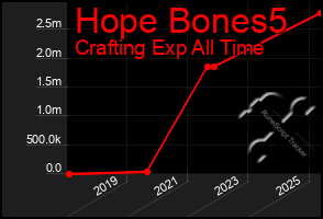 Total Graph of Hope Bones5