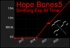 Total Graph of Hope Bones5
