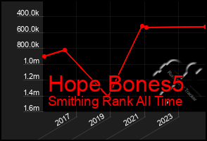 Total Graph of Hope Bones5