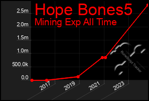 Total Graph of Hope Bones5