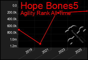 Total Graph of Hope Bones5