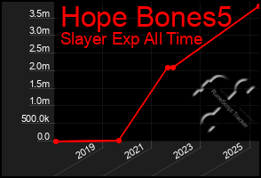 Total Graph of Hope Bones5