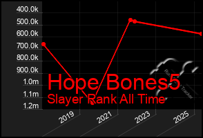 Total Graph of Hope Bones5