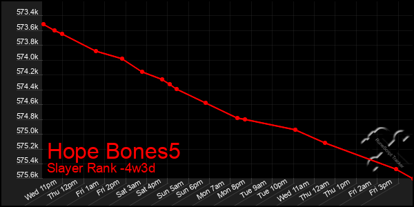 Last 31 Days Graph of Hope Bones5