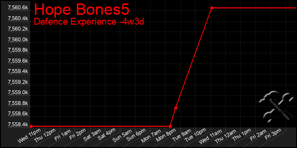 Last 31 Days Graph of Hope Bones5