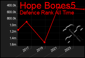 Total Graph of Hope Bones5