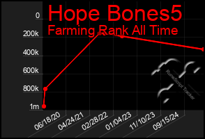 Total Graph of Hope Bones5