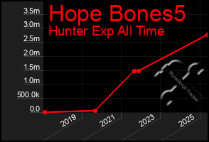 Total Graph of Hope Bones5