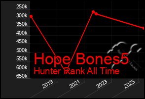 Total Graph of Hope Bones5