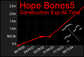 Total Graph of Hope Bones5